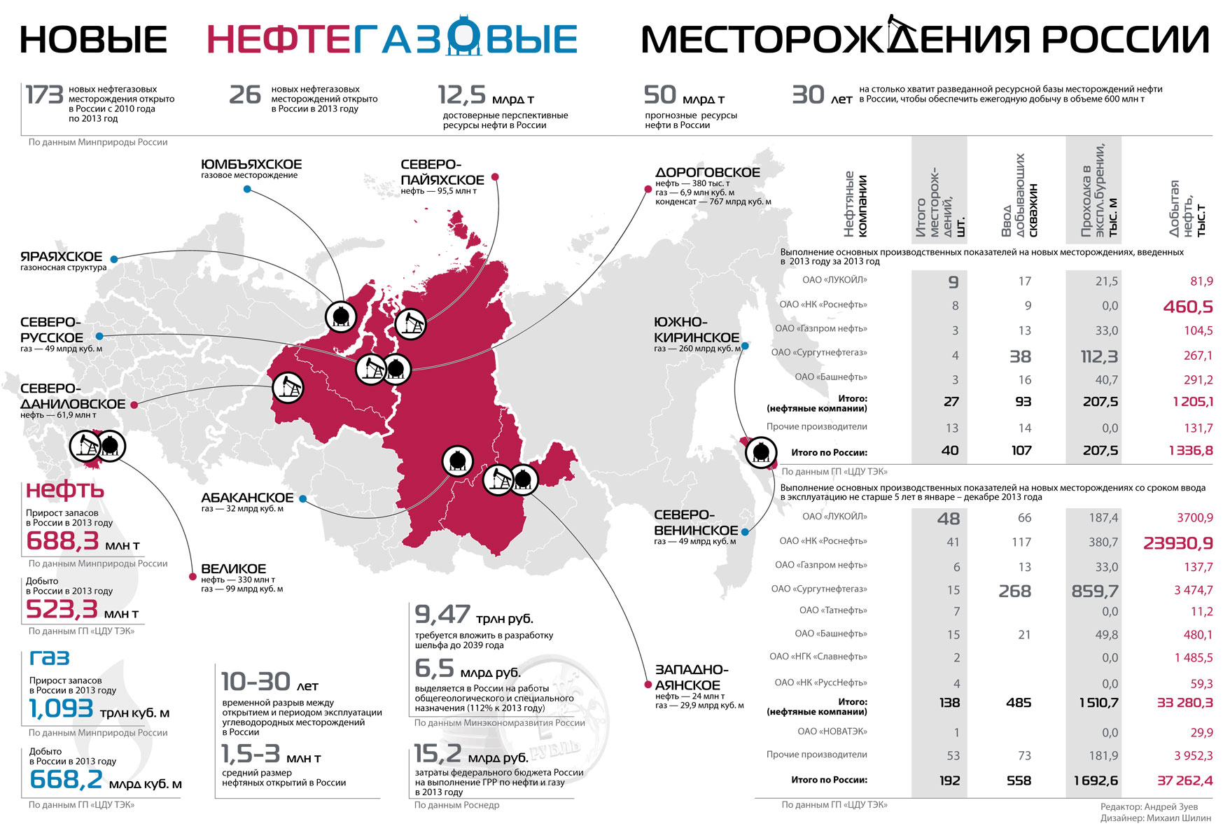 Карта тэк россии